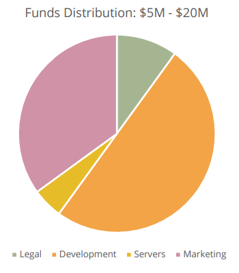 Allocation.png