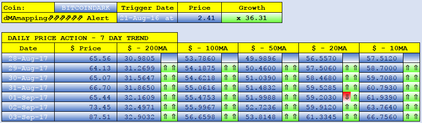 BITCOINDARK dMAs screen.png