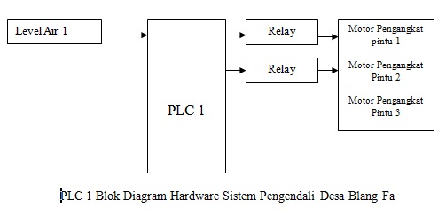 Gambar Diagram Hardware Gallery - How To Guide And Refrence