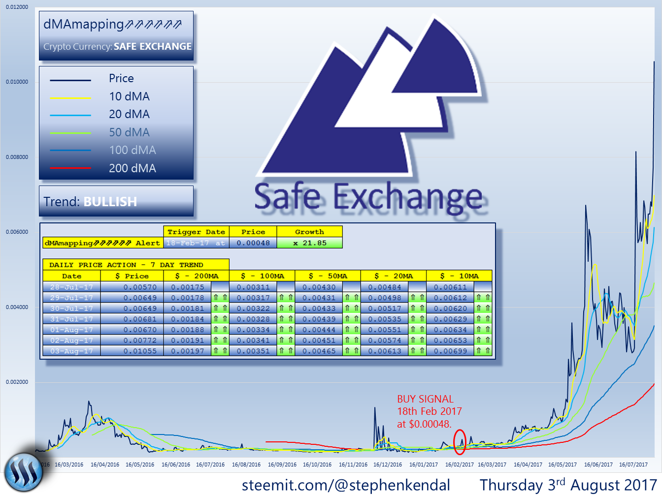 SAFE EXCHANGE COIN.png