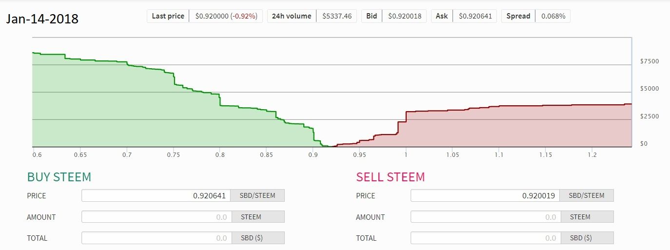 Steem-SBD Convrsion.jpg