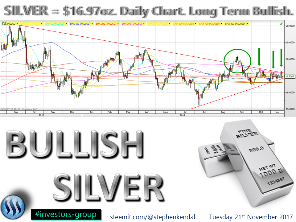 Long Term Silver Chart
