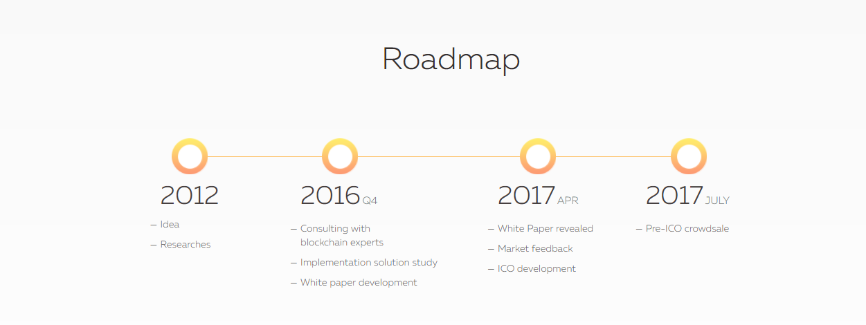 roadmap2.PNG