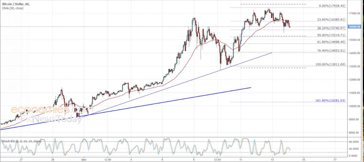 Bildschirmfoto 2017-12-14 um 09.02.21.png