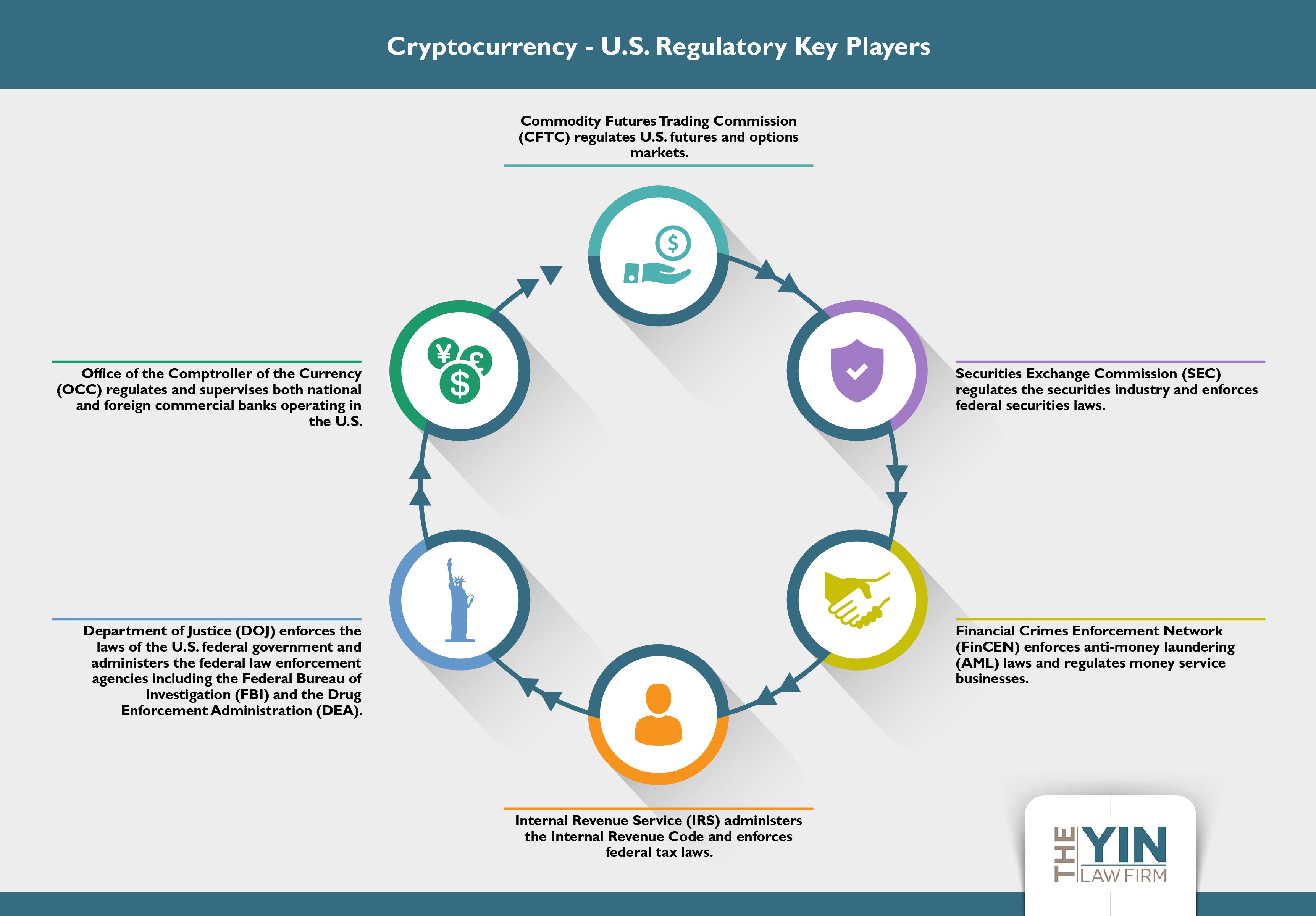cryptocurrency aml regulation