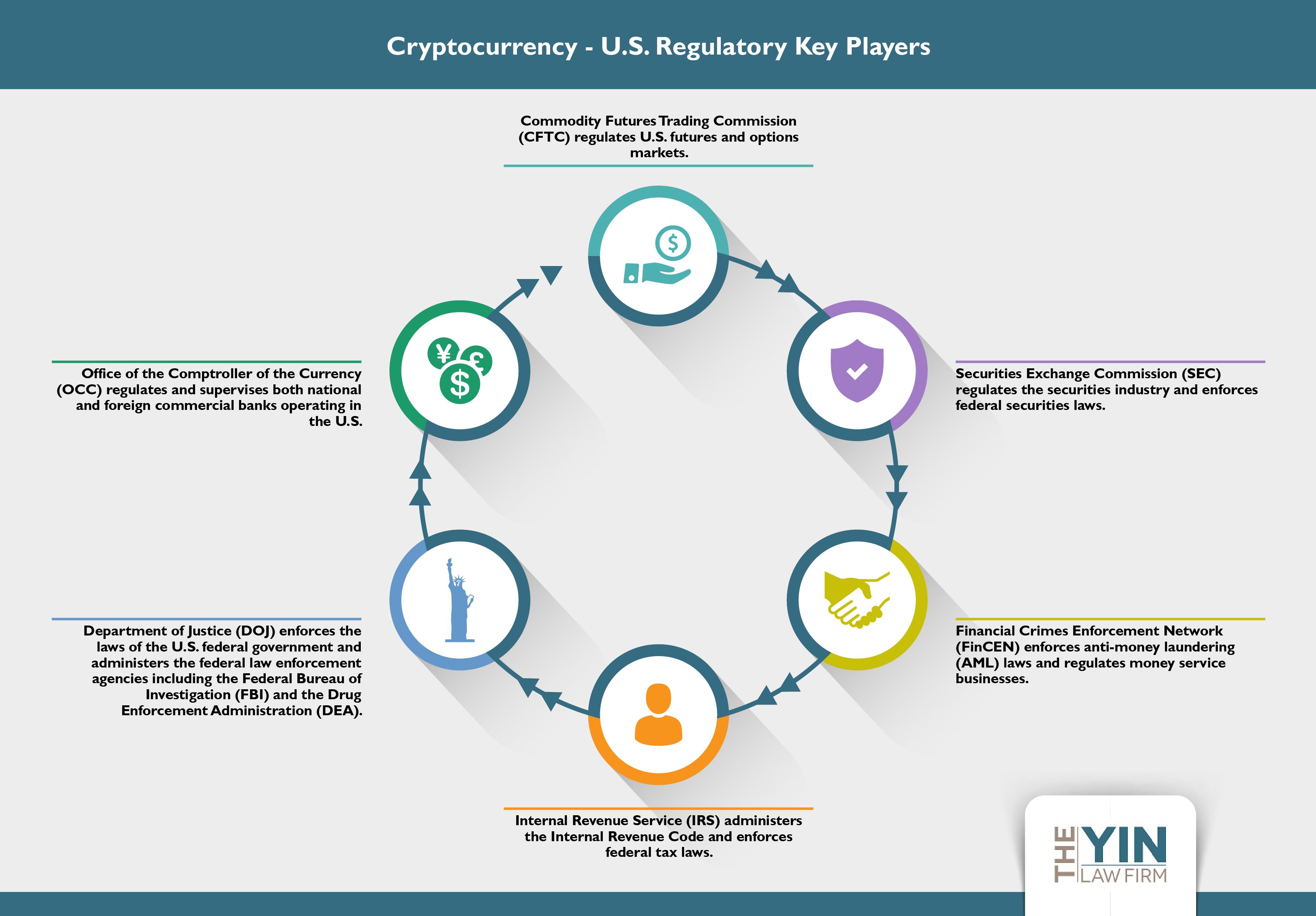 cryptocurrency laws us