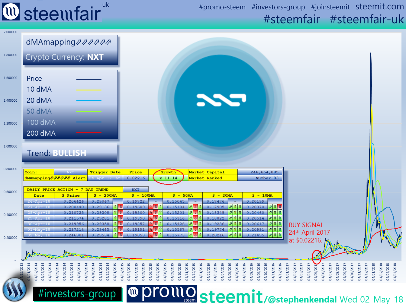 SteemFair SteemFair-uk Promo-Steem Investors-Group Nxt