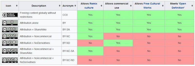 creative commons_license wiki.JPG