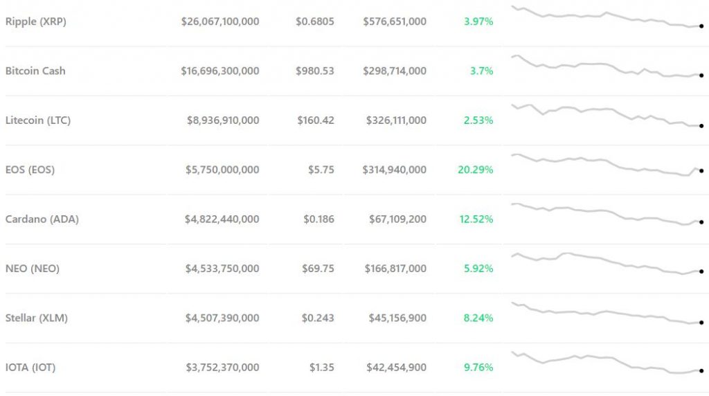 altcoin-prices-march20-1024x572.jpg