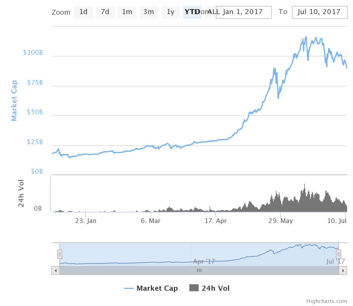 chart.png