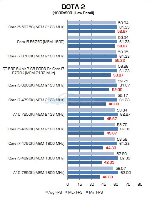 Intel graphics 530 характеристики