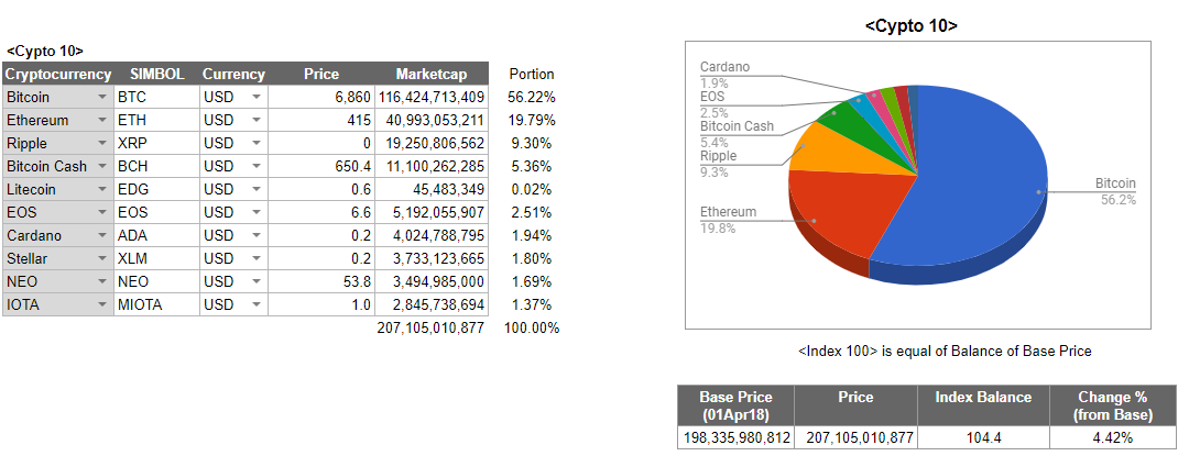 bitbrain bitcoin