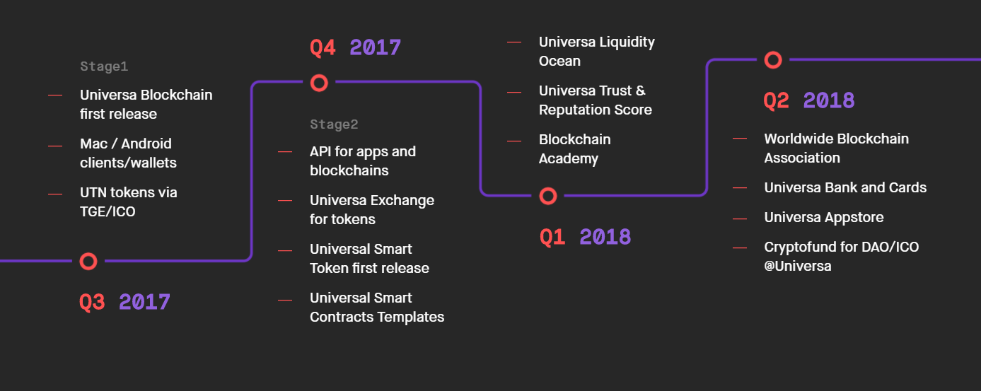 universa_roadmap.png