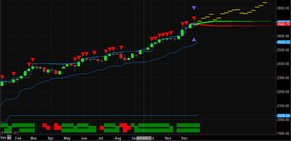 The Technical Traders 12-29-2017 2.png