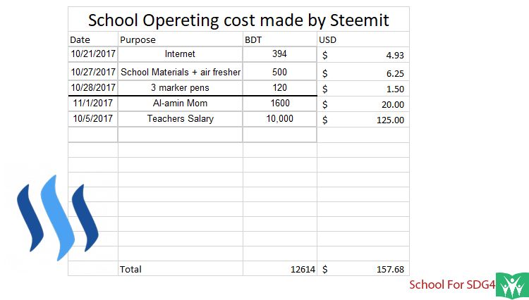 School operation cost.jpg