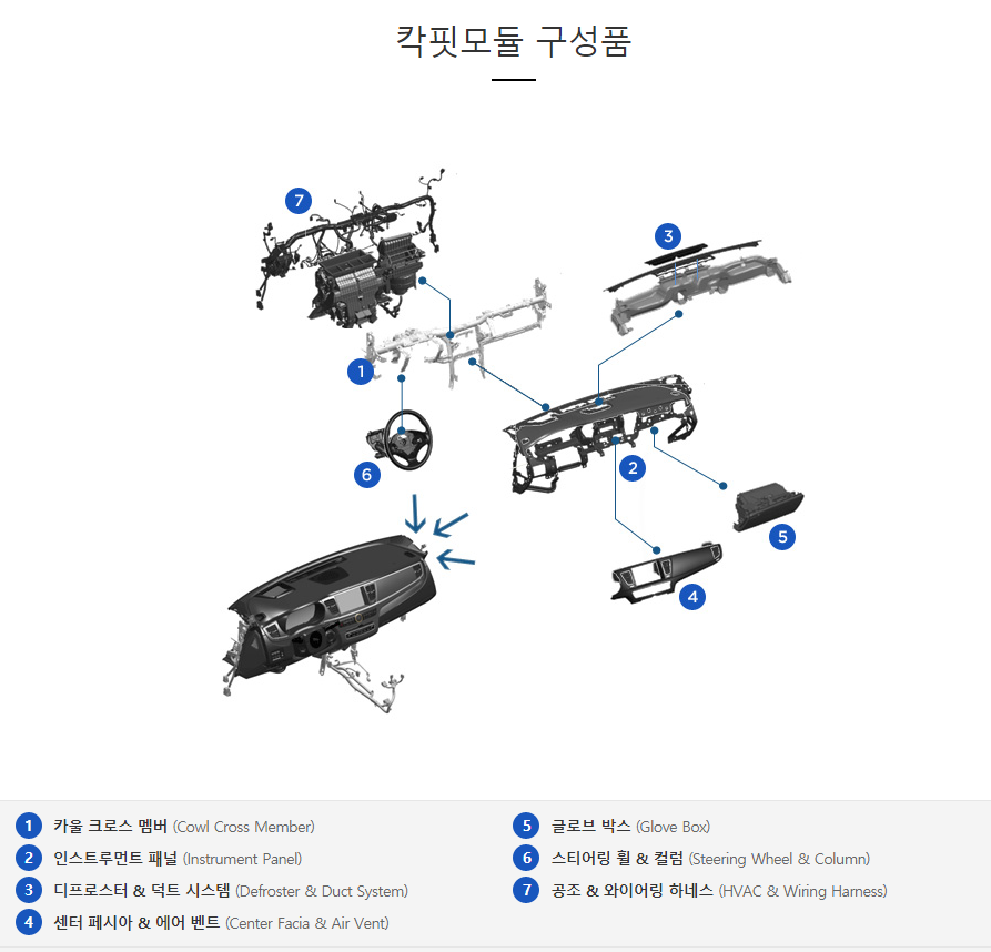 칵핏모듈.png