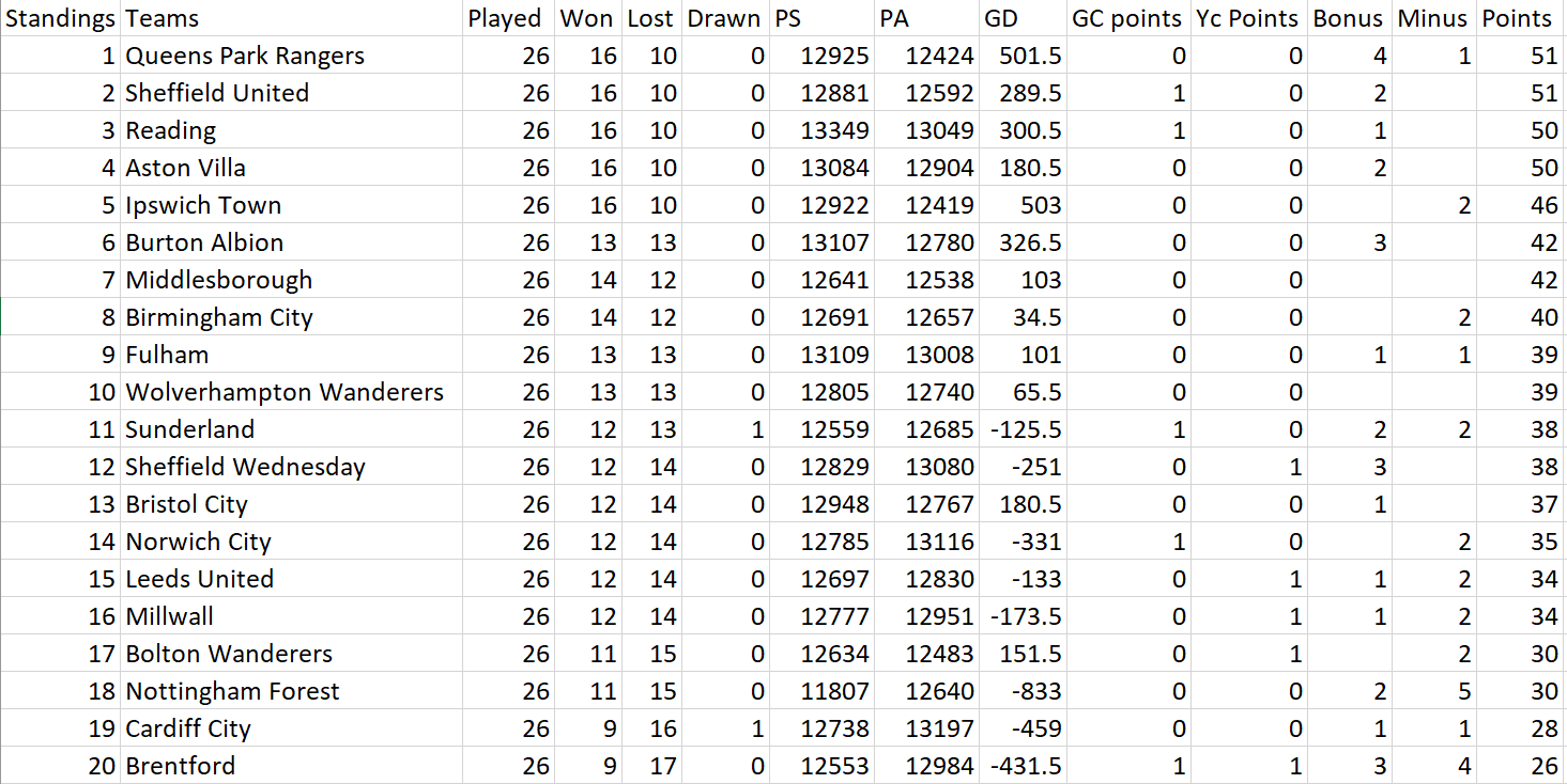 div 2 table.png