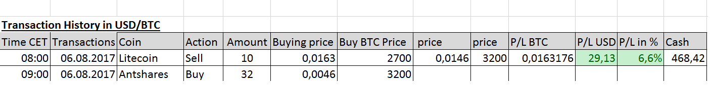 transactions06082017.png