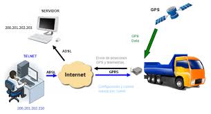 Gprs.jpg