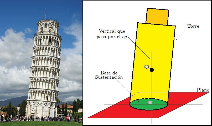 Torre de Pisa.jpeg