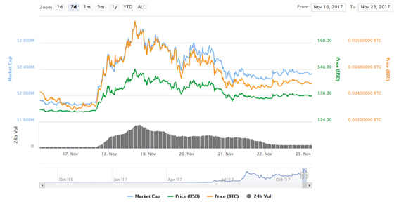 Coinmarket NEO.jpg