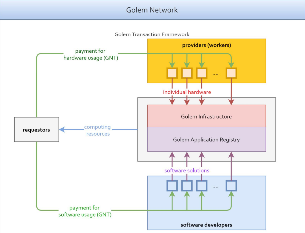 Golem-Diagram.png