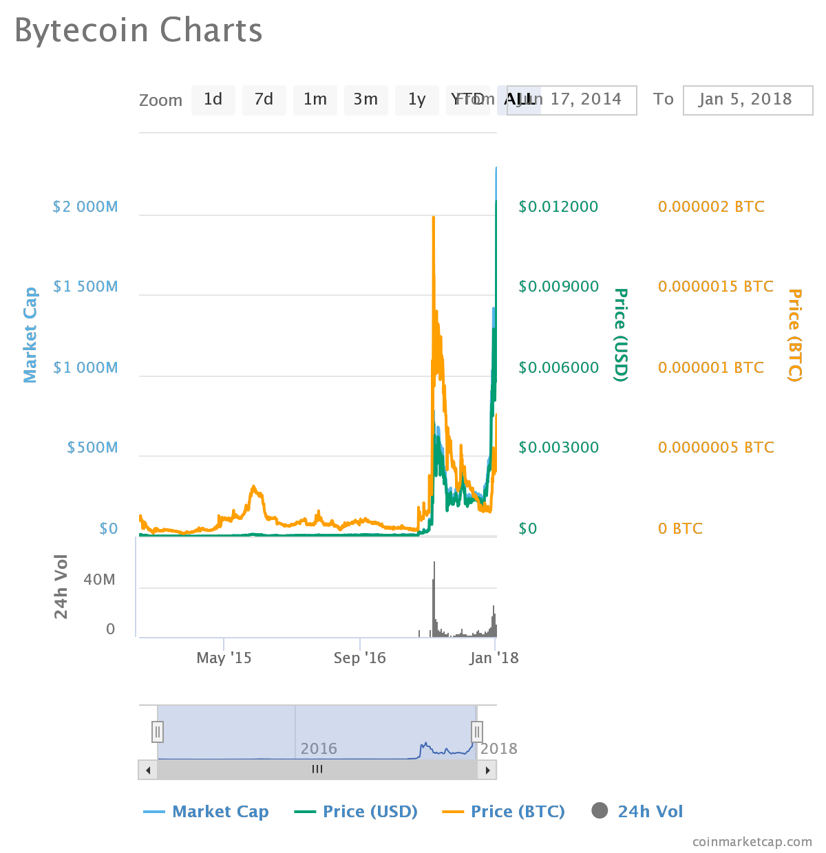 chart (1).png