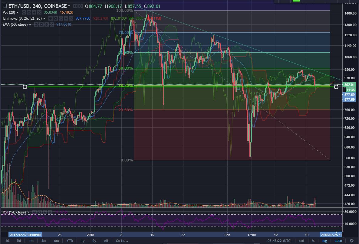 ETH-Feb20.JPG