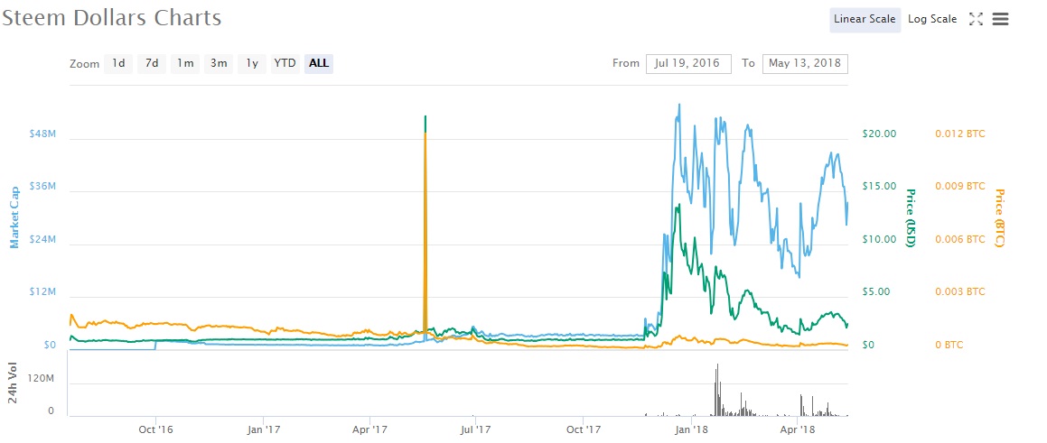 steem do.jpg