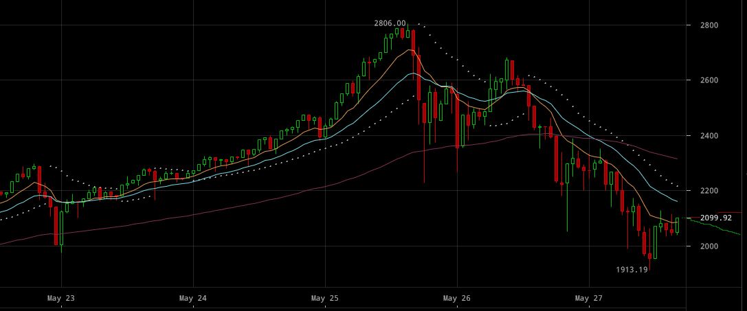 bitcoin-crash-may-2017.jpg