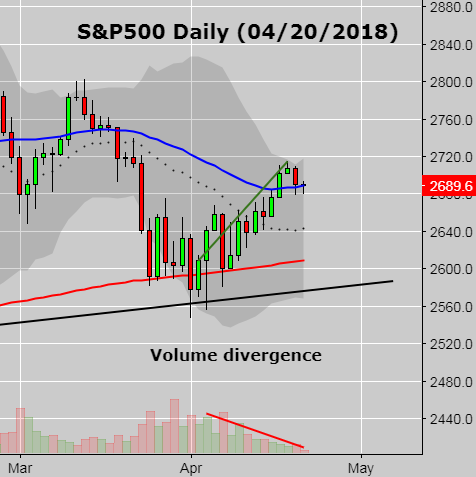 SP500 vol diverg.PNG