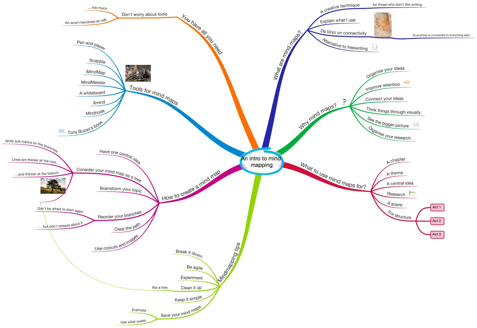 An intro to mind mapping.jpg
