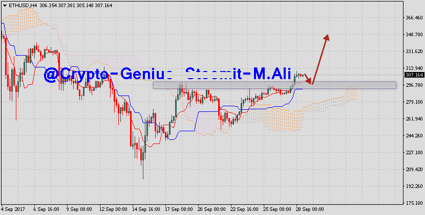 Ethereum-prediction-analysis-ETHUSD-on-September-29-2017.png