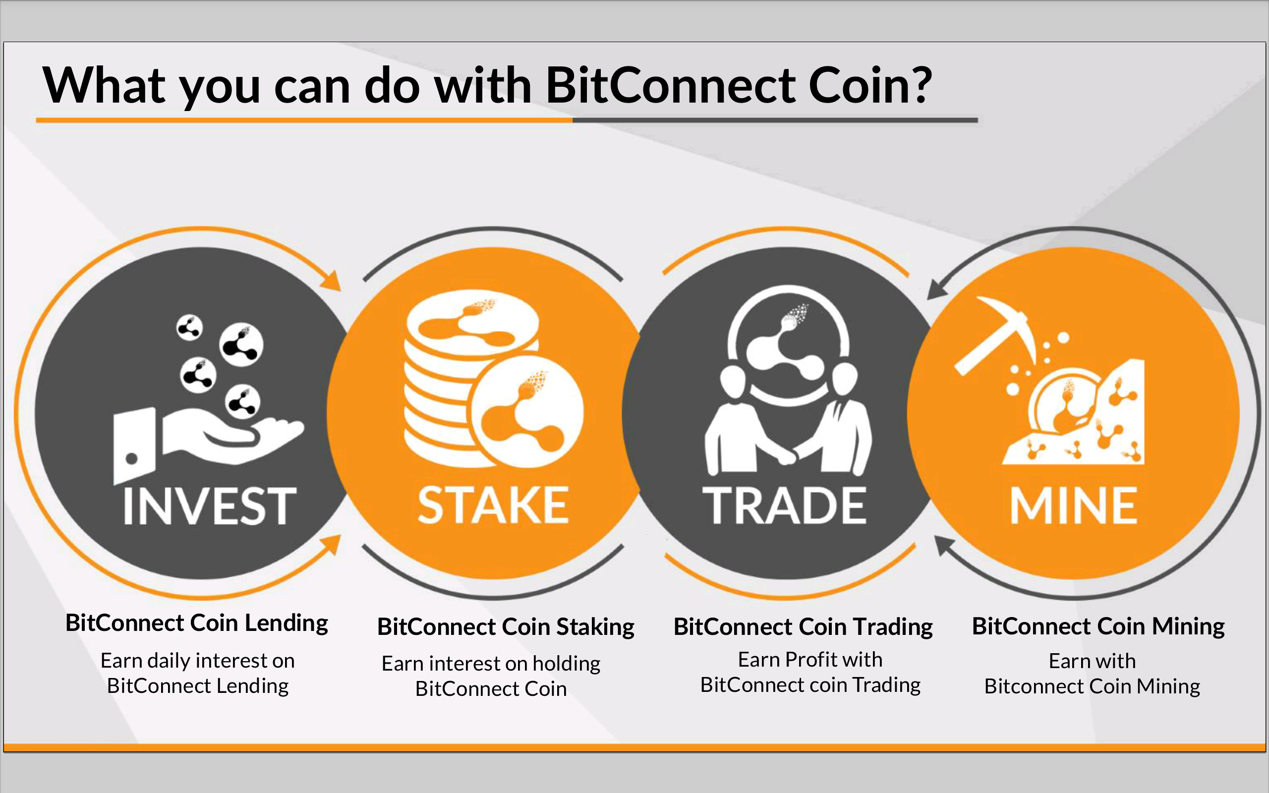 Bitconnect Pro Con Steemit - 