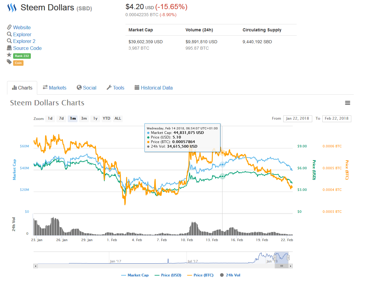 sbd chart.png