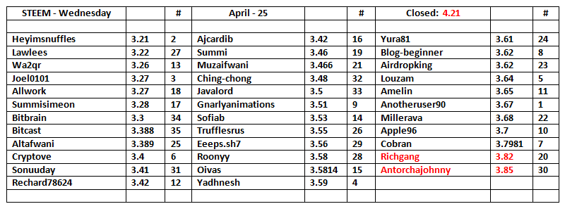 STEEM-Table-26.png