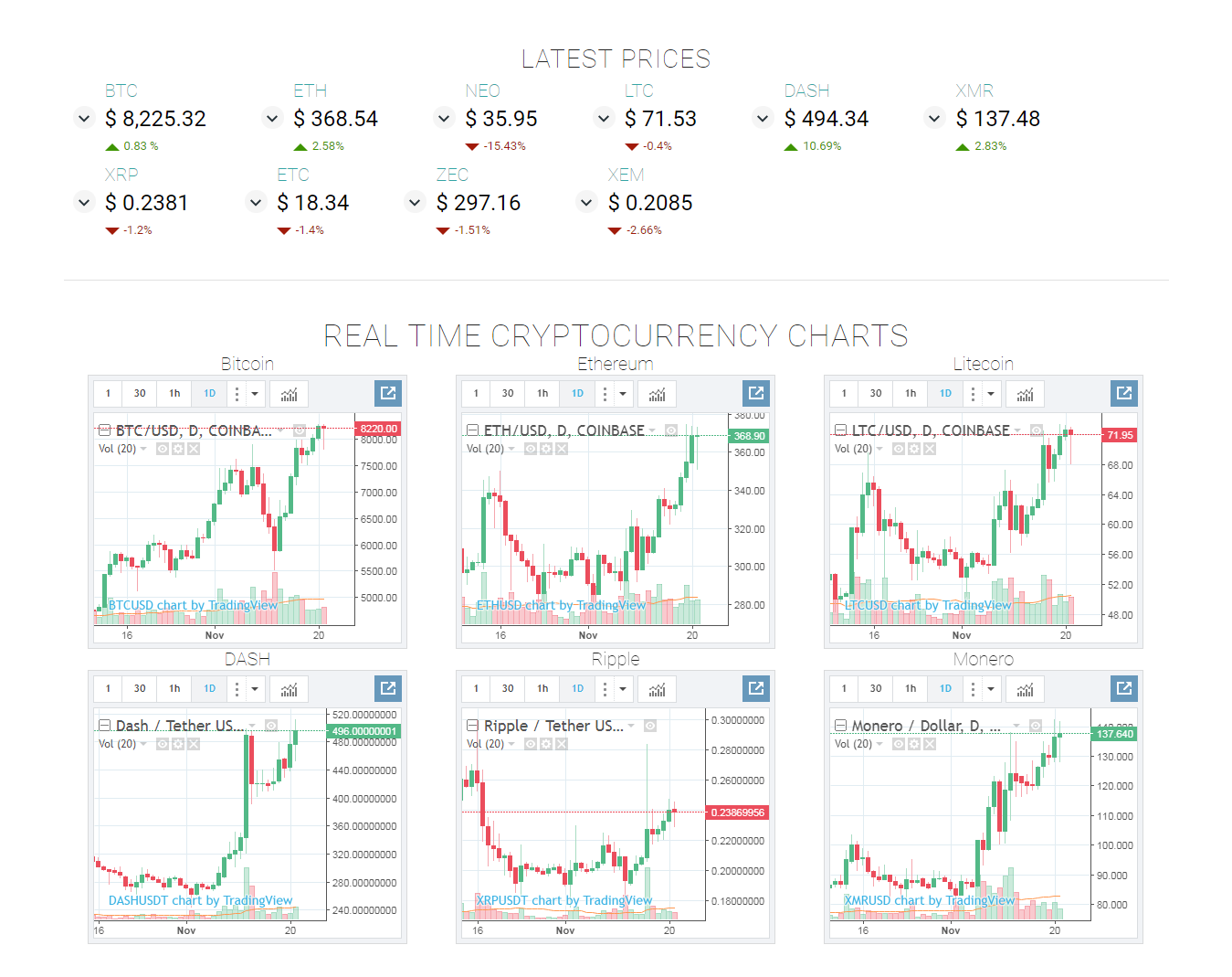 Cryptocurrency Charts Real Time