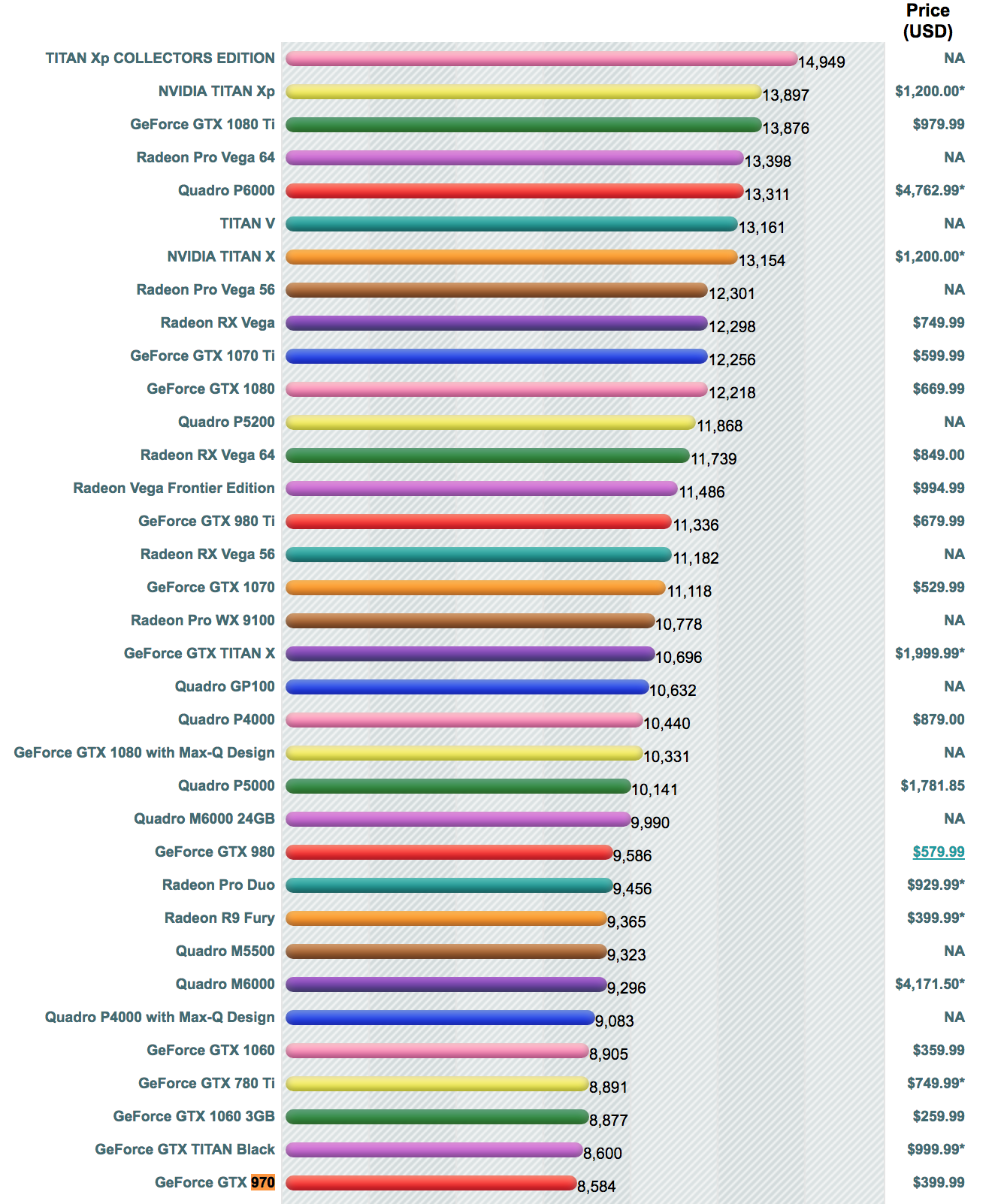 Сравнение процессоров xeon e5. Процессоры Xeon e5 таблица. E5 Xeon таблица v3. Таблица процессоров LGA 2011 v3. Процессоры 775 сокет таблица производительность.