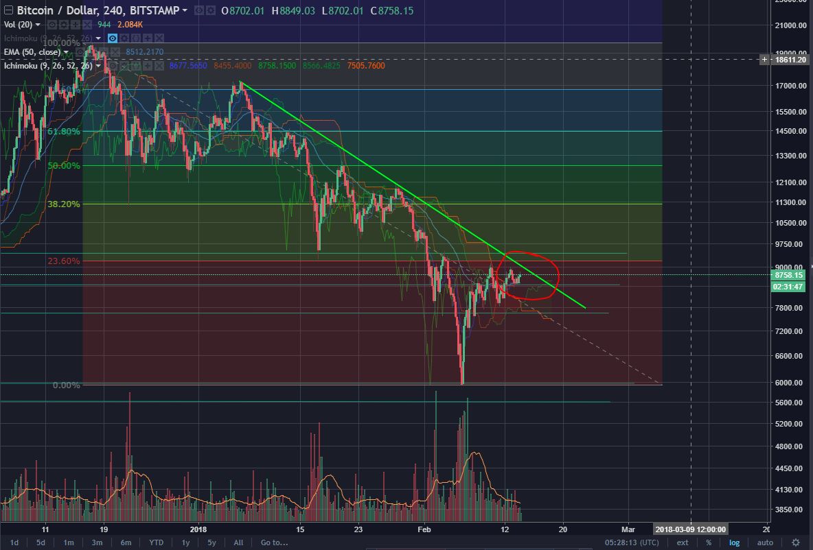 BTCUSD-Feb13.JPG