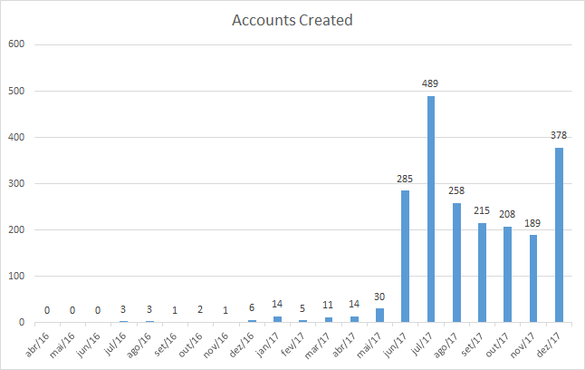 data nig.png