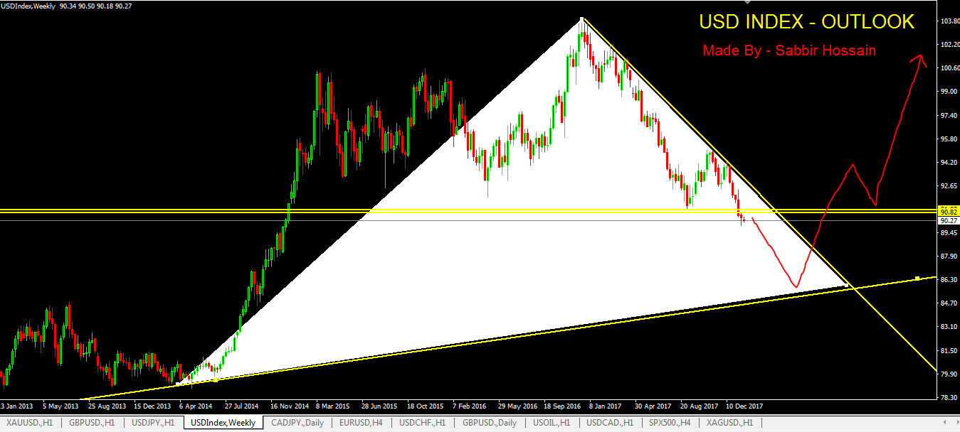 22-1usd index.PNG