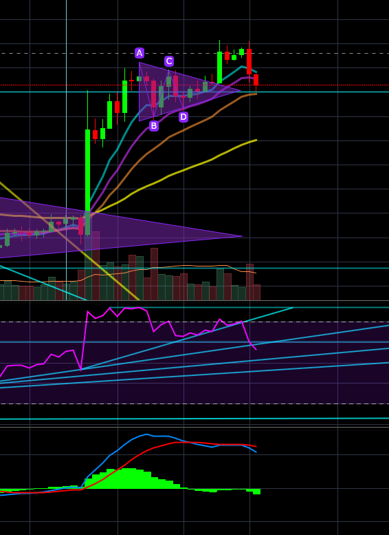 btc4h.png