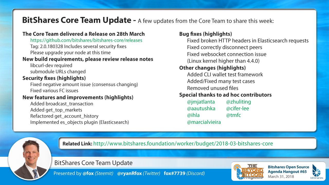 Bitshares-Speakers-FOX-CoreUpdate-1.jpg