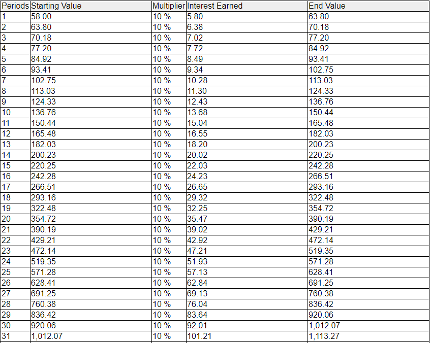 compound interest.PNG