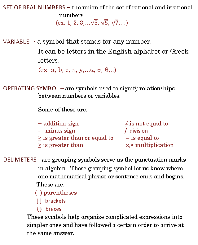 Symbols Used In Algebra
