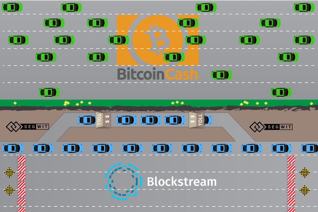 Bitcoin Cash Vs Bitcoin Car Representation Steemit - 