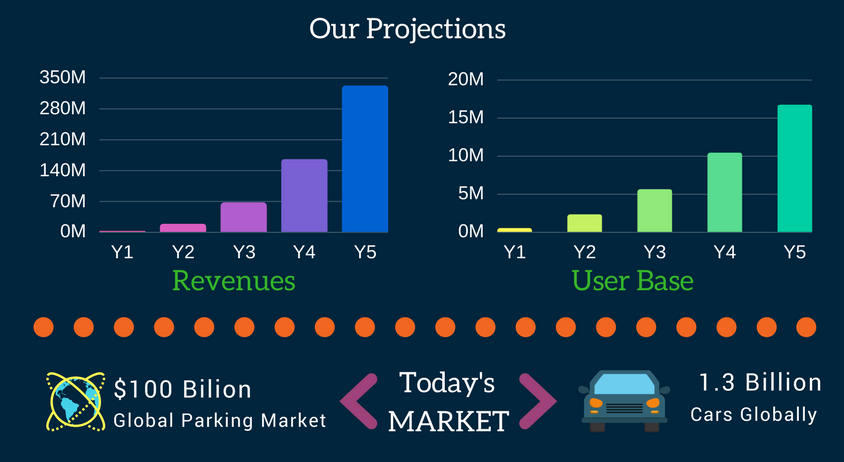 Our project. Our Projects.