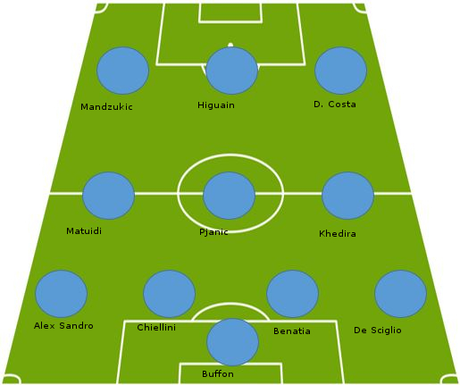 4-3-3 Juve.jpg