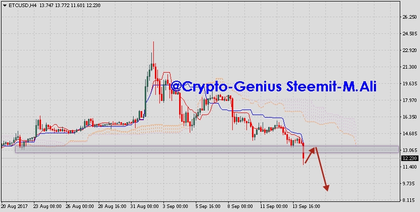 Ethereum-Classic-forecast-analysis-on-September-15-2017.jpg