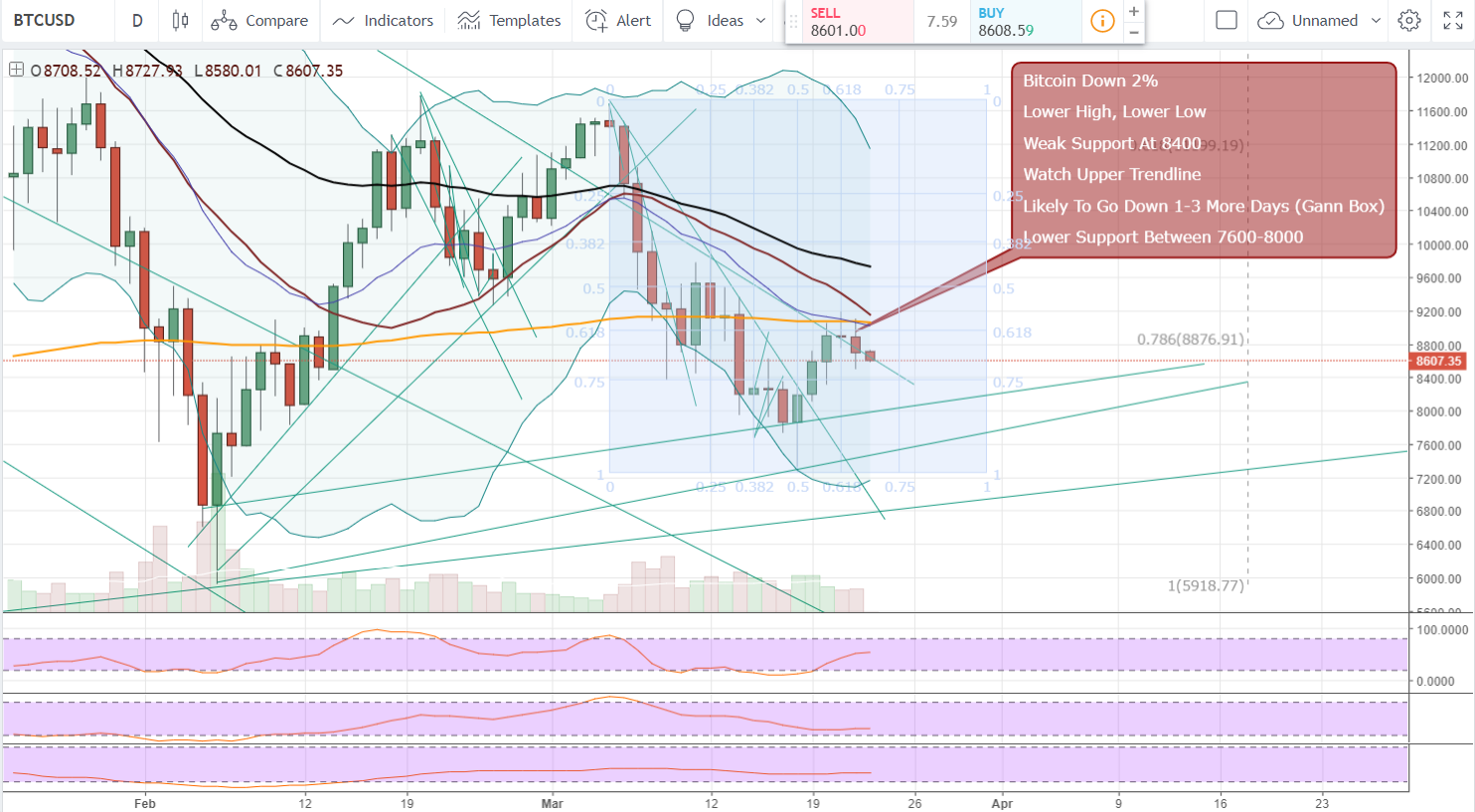 FireShot Capture 1163 - BTCUSD_ 8607.06 ▼−1.12% — Unn_ - https___www.tradingview.com_chart_AxIWekrr_.png